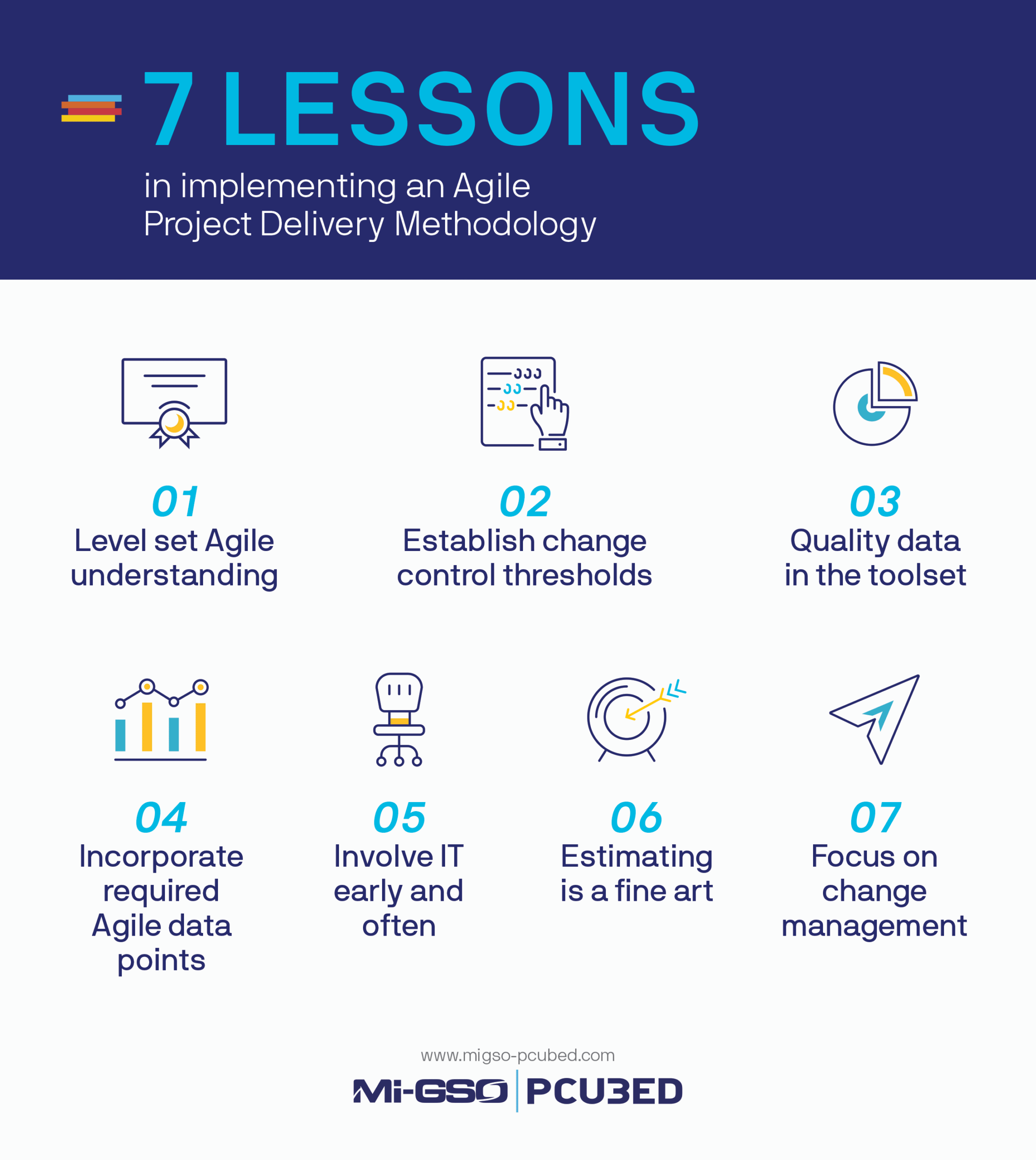 Infographic-7-lessons-Agile