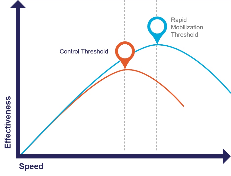 MI-GSO | PCUBED Speed vs Effectiveness Graph