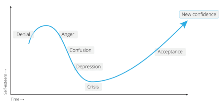 graph-reactions-to-change-1.png
