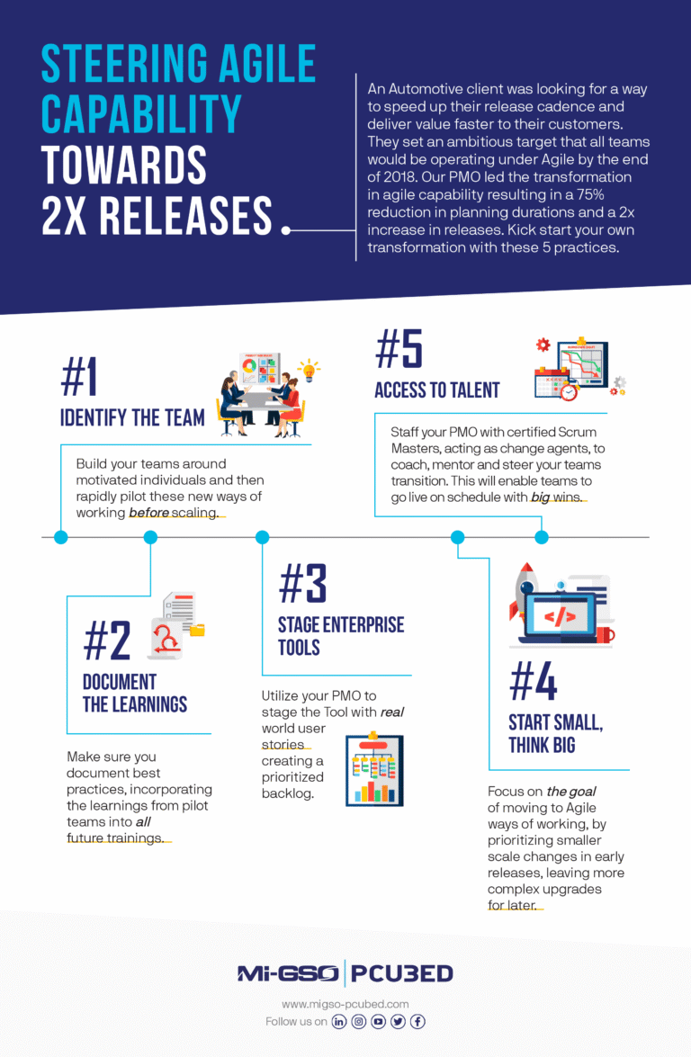 Infographic-Automotive-Steering-Agility-MIGSO-PCUBED