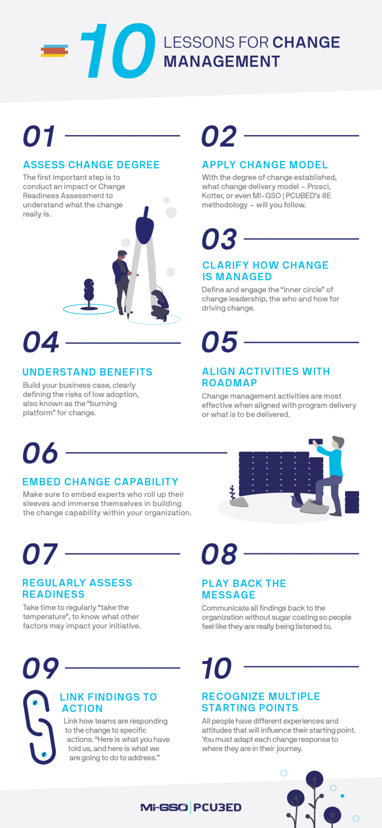 Change Management Best Practices: 10 Lessons Learned — MIGSO-PCUBED