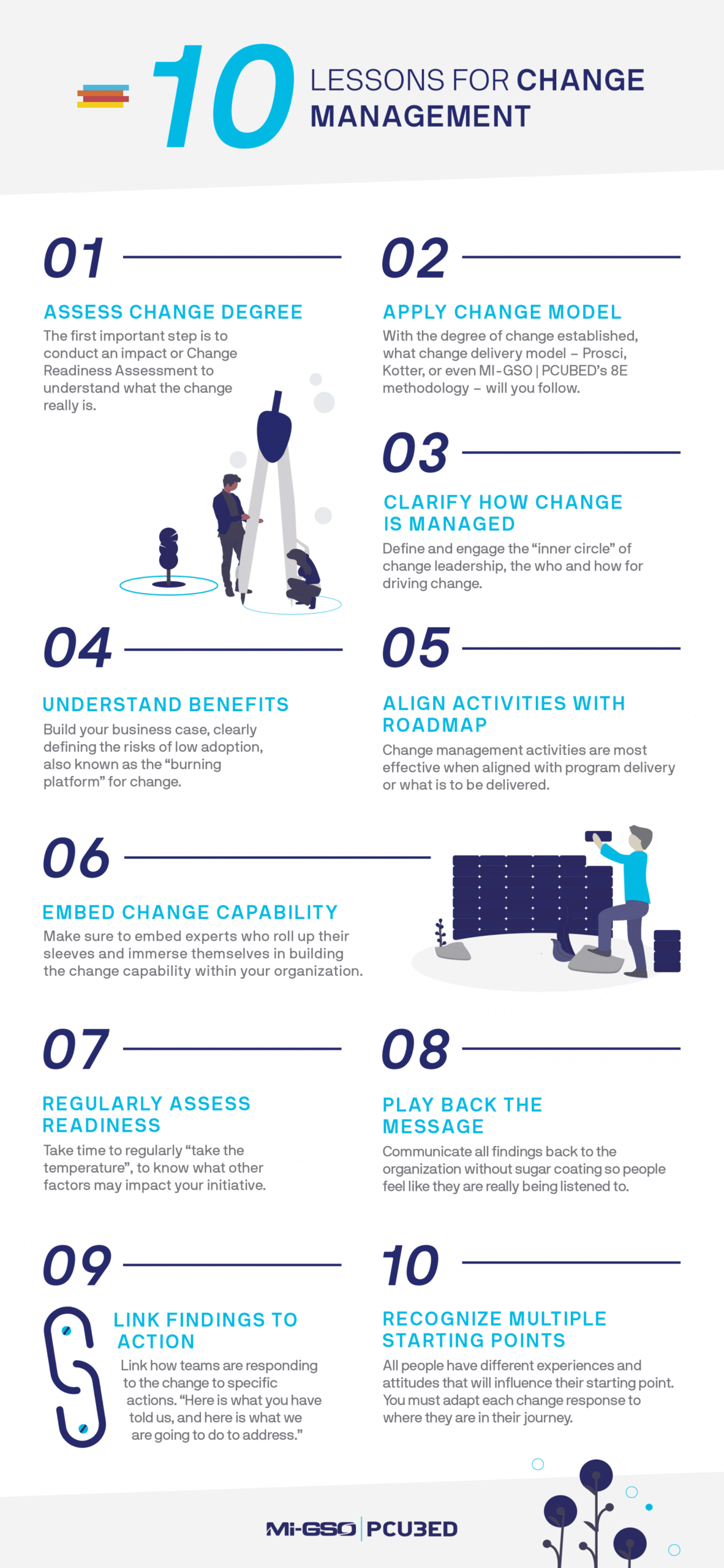 10 Lessons of Change Management