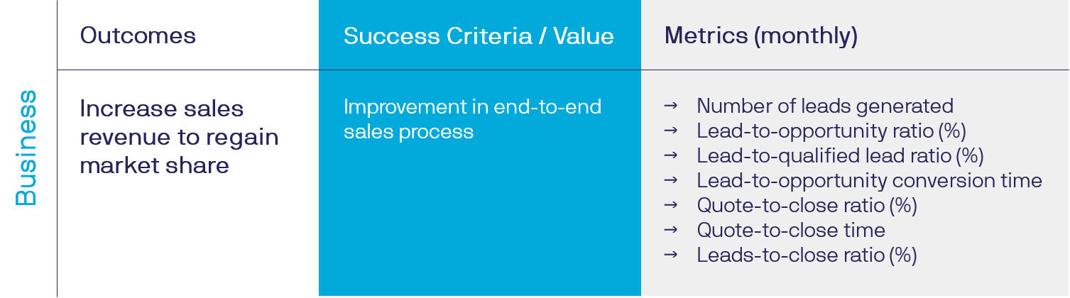 Table of Metrics tied to Success Criteria
