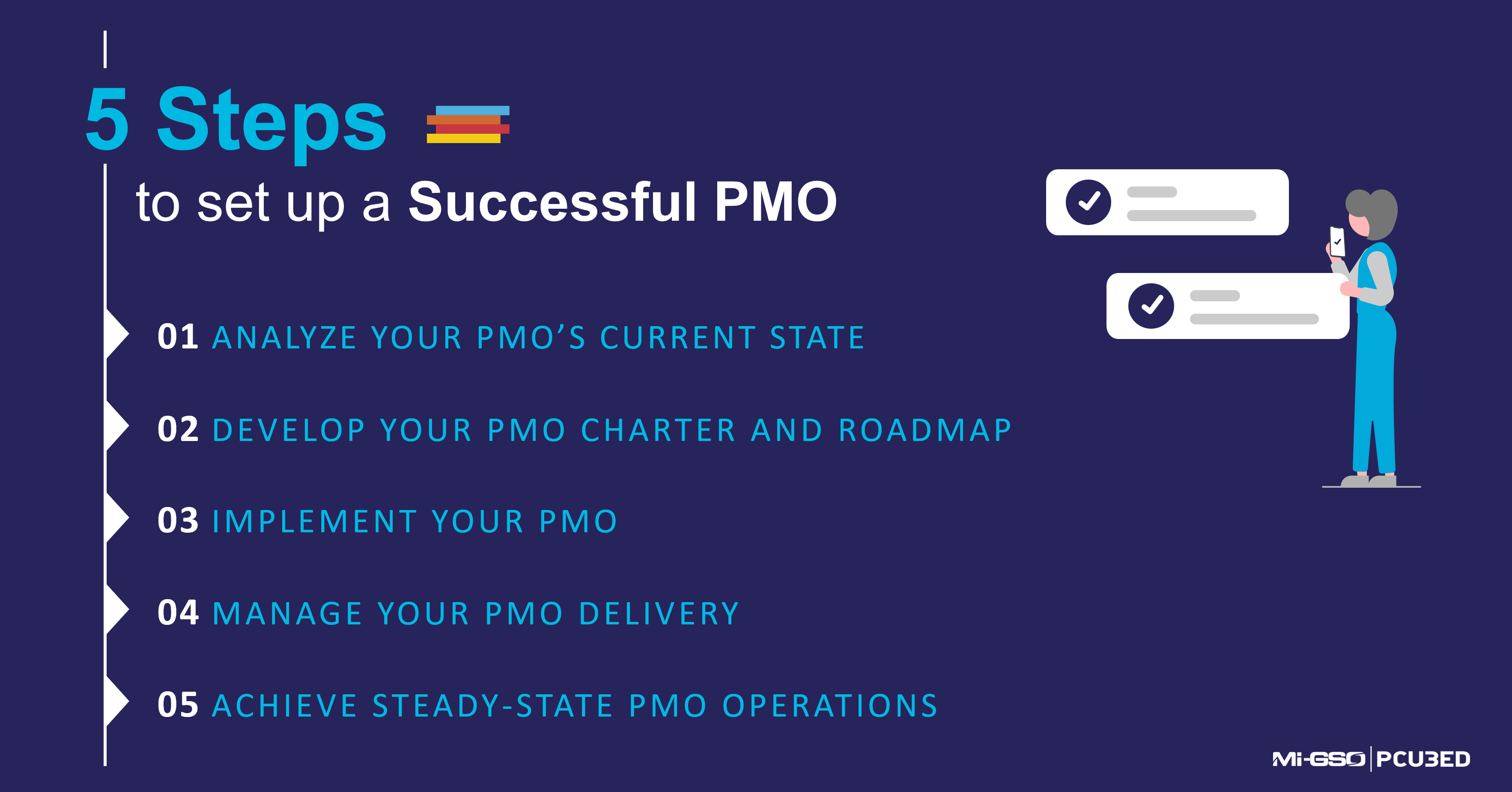 a text infographic with the 5 steps to set up a PMO listed