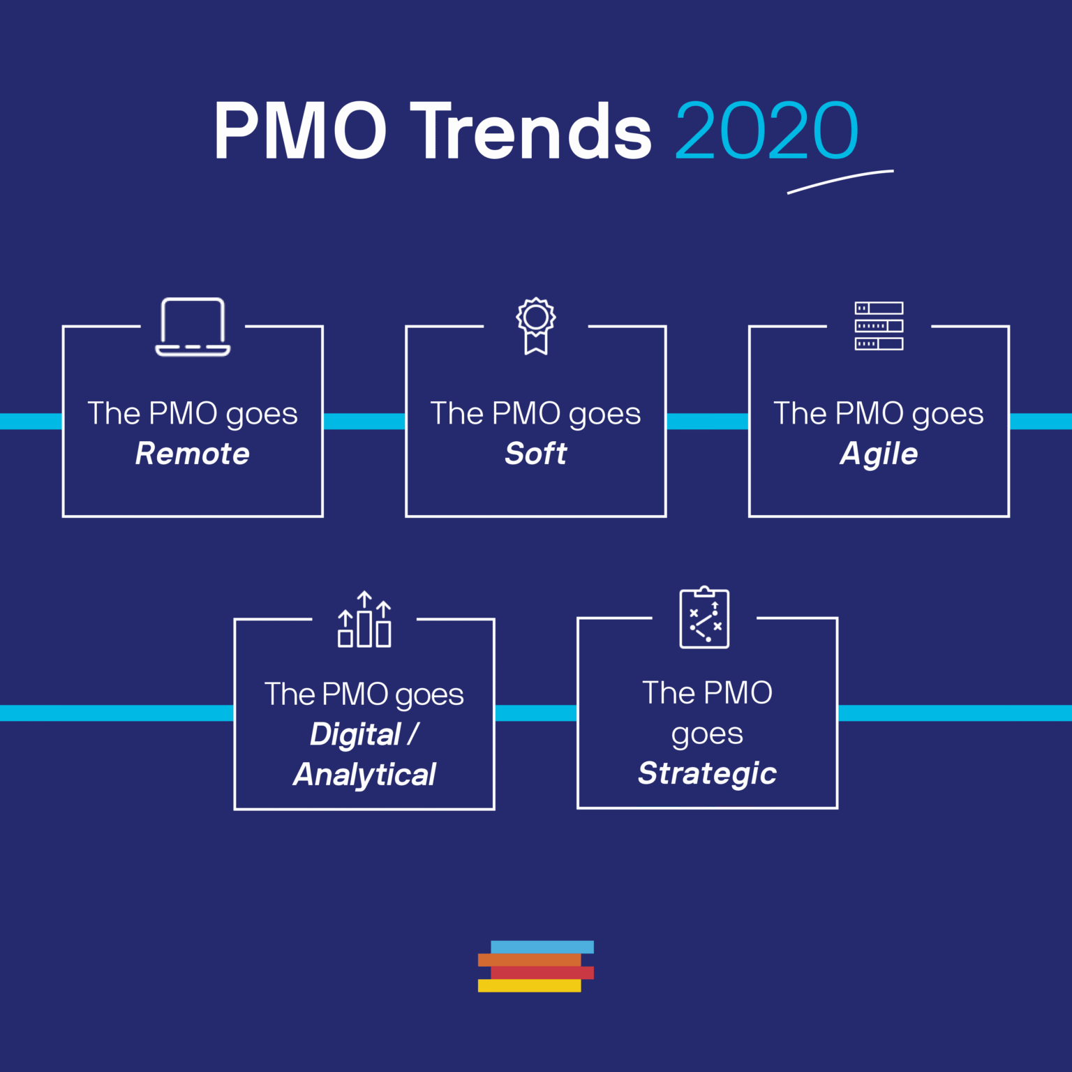 what-is-pmo-a-complete-guide-mi-gso-pcubed