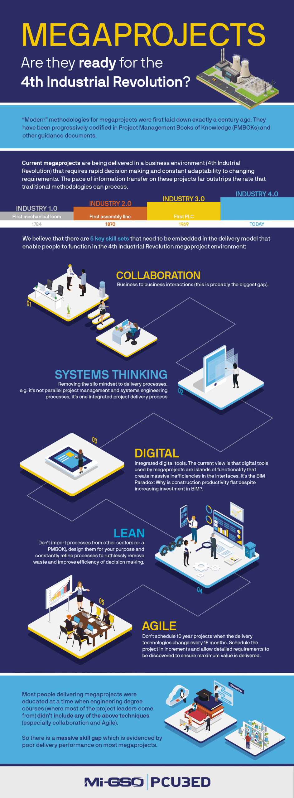 Are Megaprojects Ready for the 4th Industrial Revolution infographic