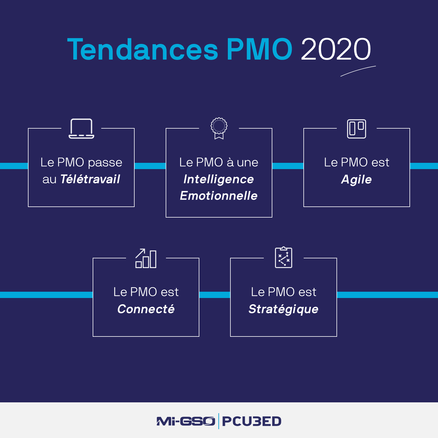 Infographie Tendances PMO 2020