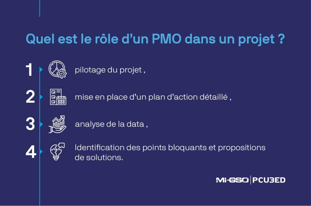 Quel est le rôle d’un PMO dans un projet