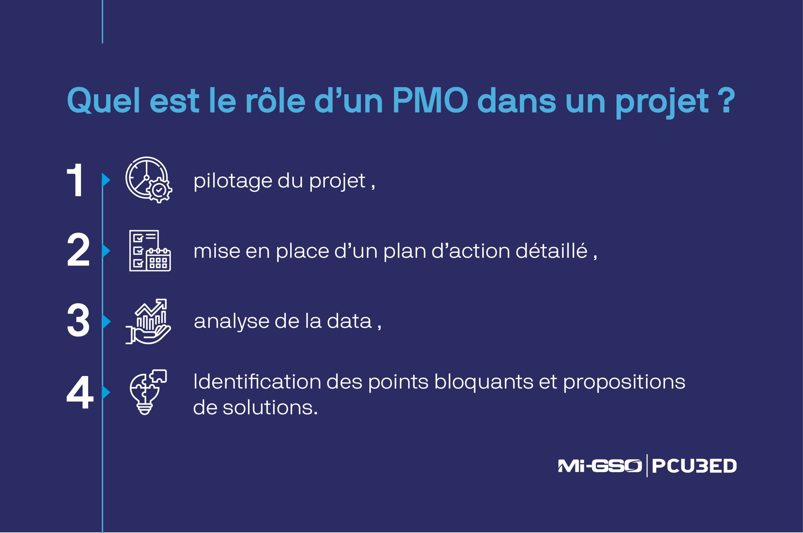 Quel est le rôle d’un PMO dans un projet