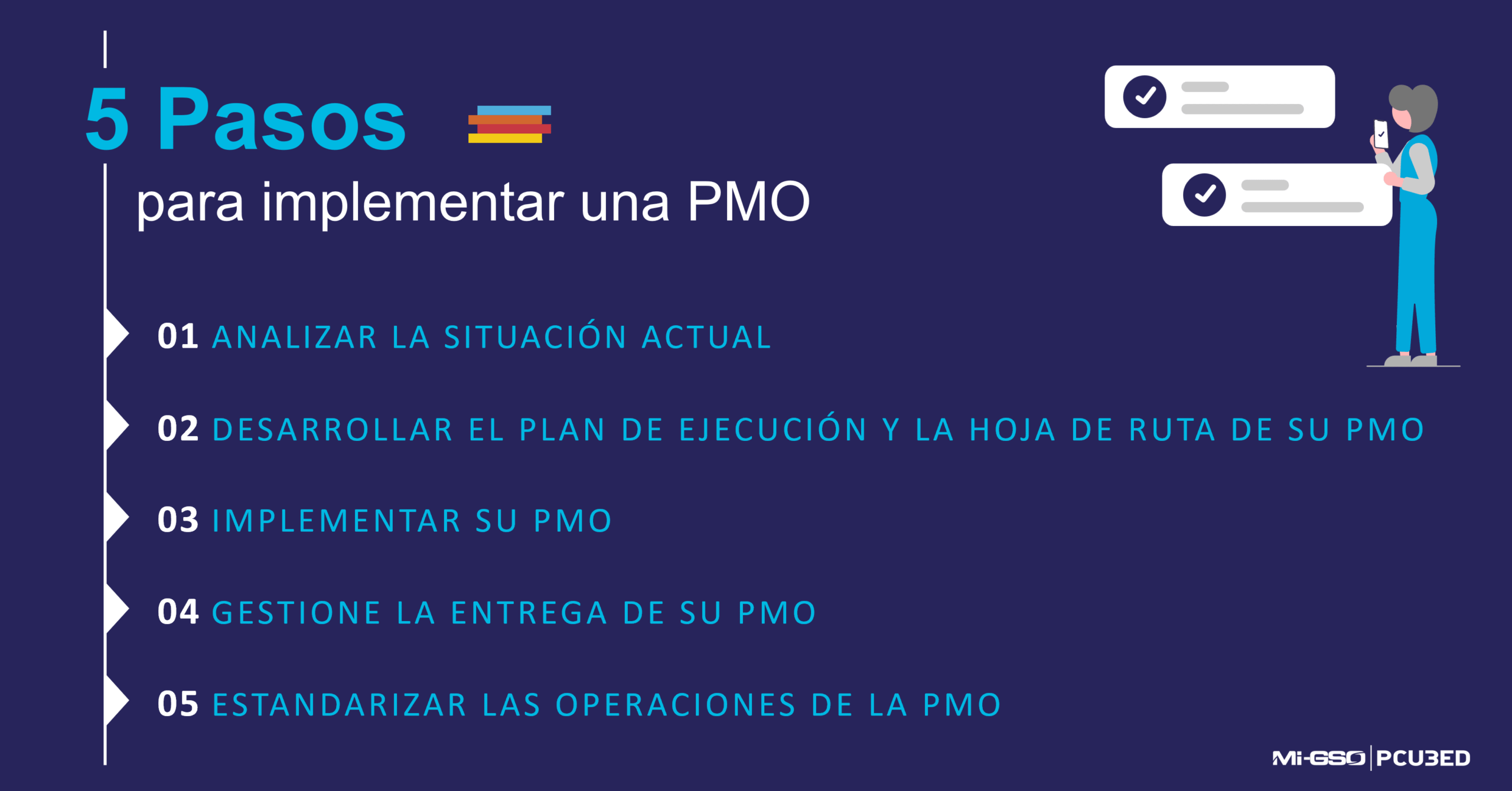Los cinco pasos para implementar una PMO