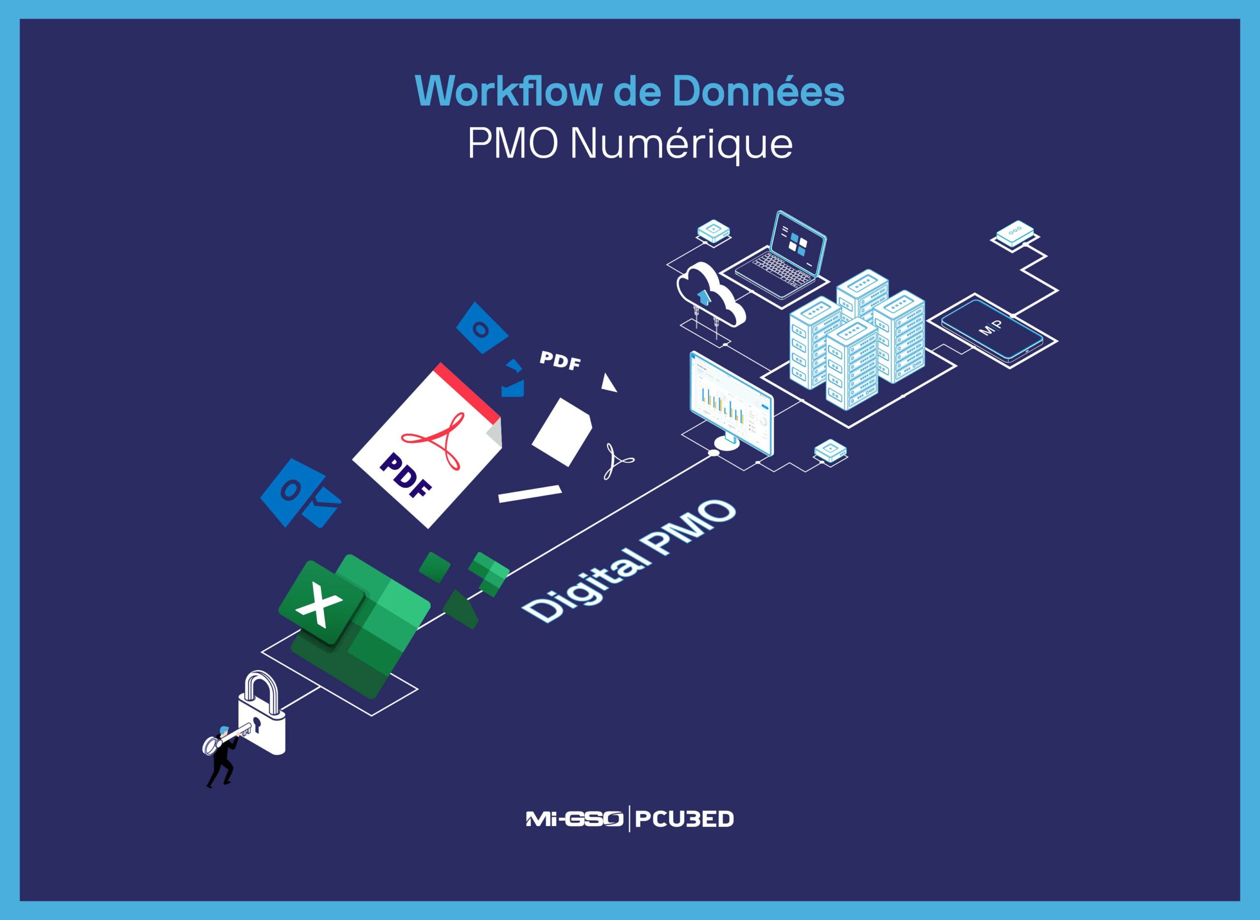 A graphic showing the data workflow within a digital PMO this includes icons such as excel pdf and word
