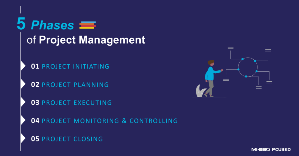 a list of the 5 phases of project management