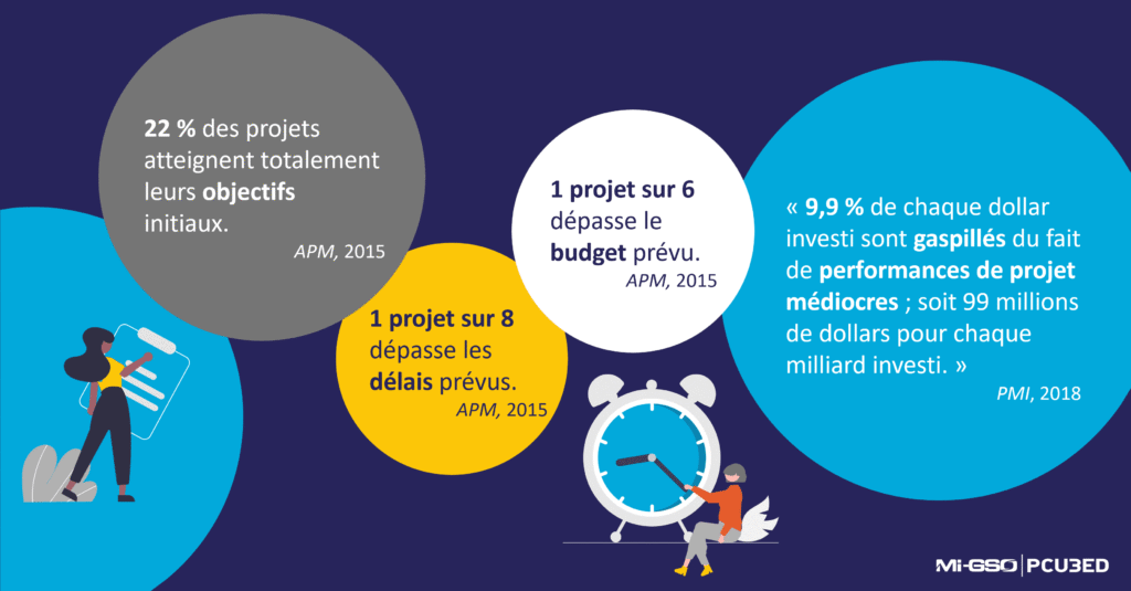 statistiques sur le besoin de gestion de projet