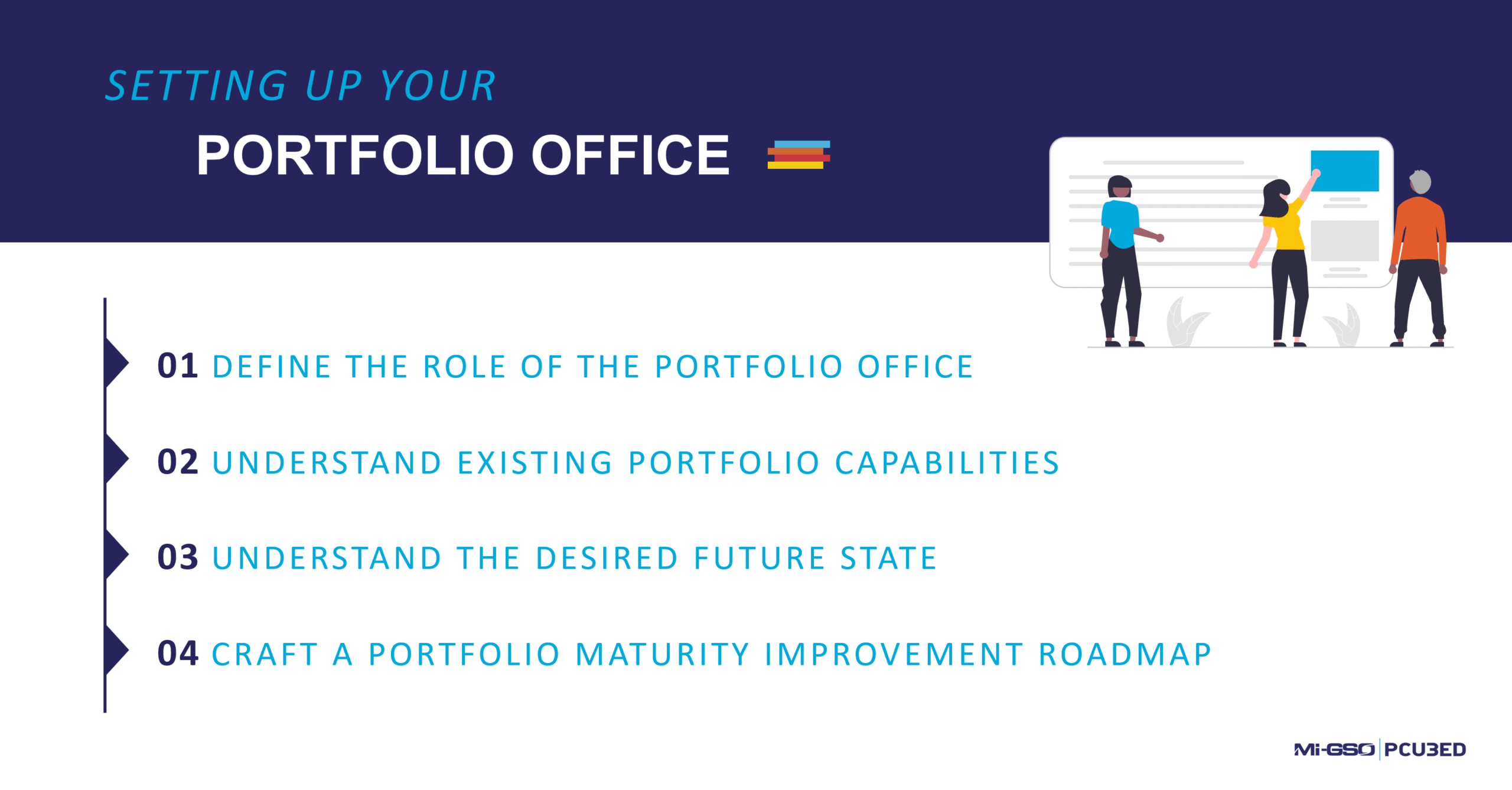 list of four steps to set up a portfolio office