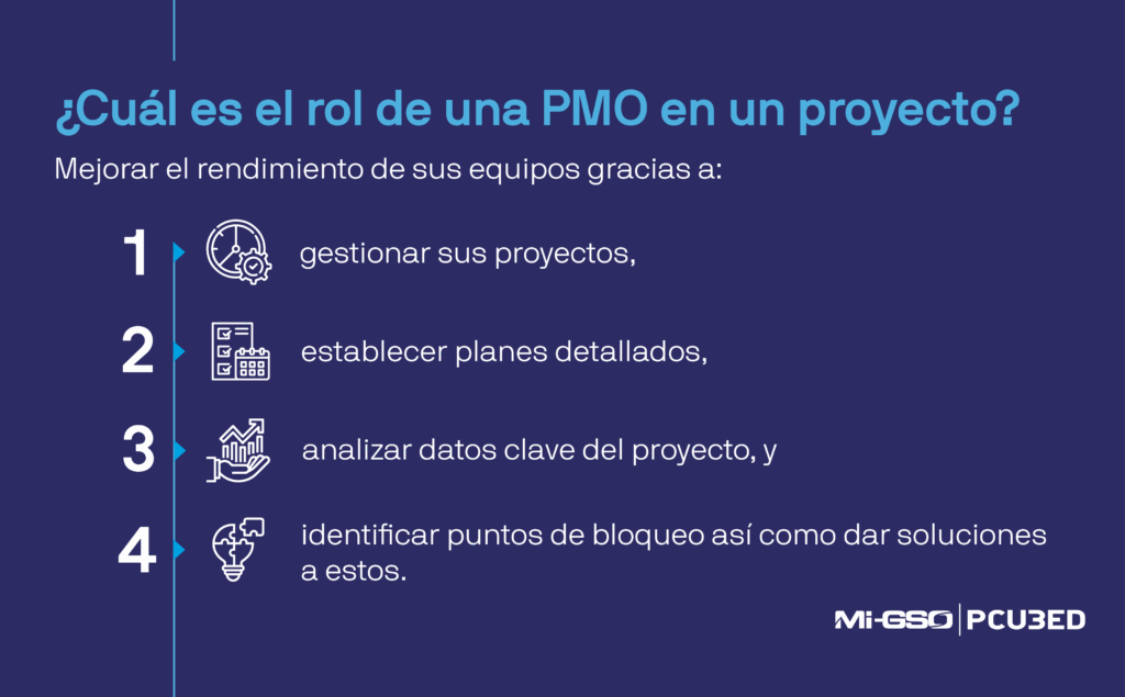 los 4 roles de una PMO en un proyecto