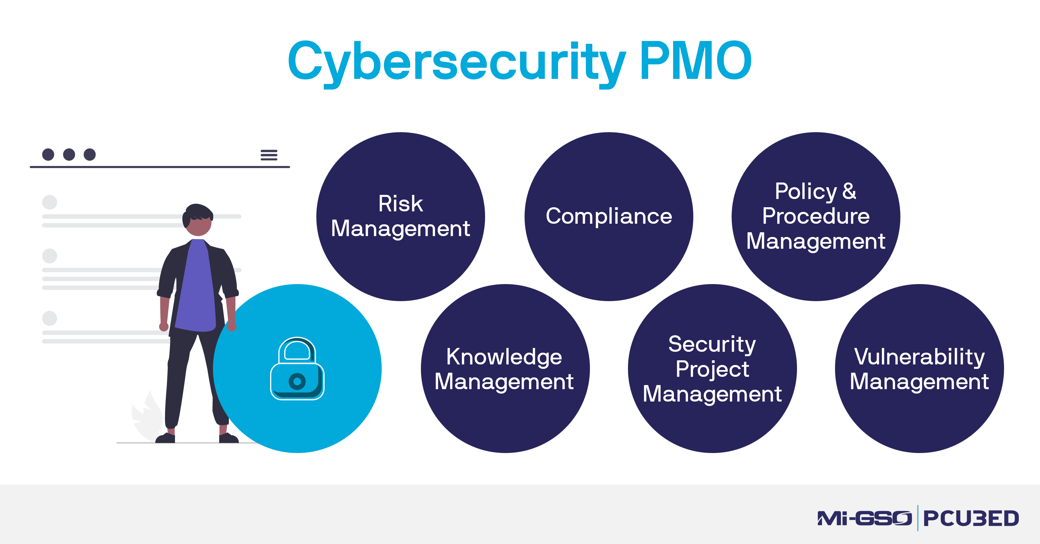 6 Elements of a Cybersecurity PMO