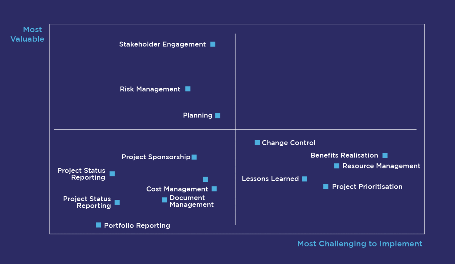 Is Artificial Intelligence taking over Project Management? – MP — MIGSO ...