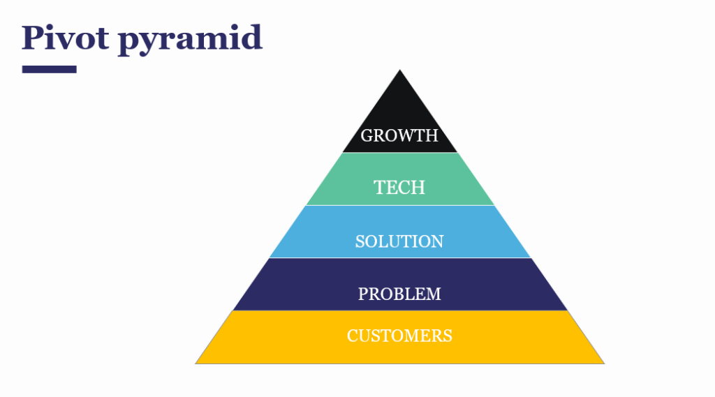Pivot Pyramid