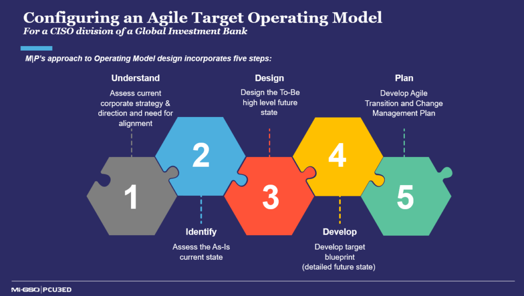 Here are the 5 steps of configuring an Agile target operating model for a global banking division