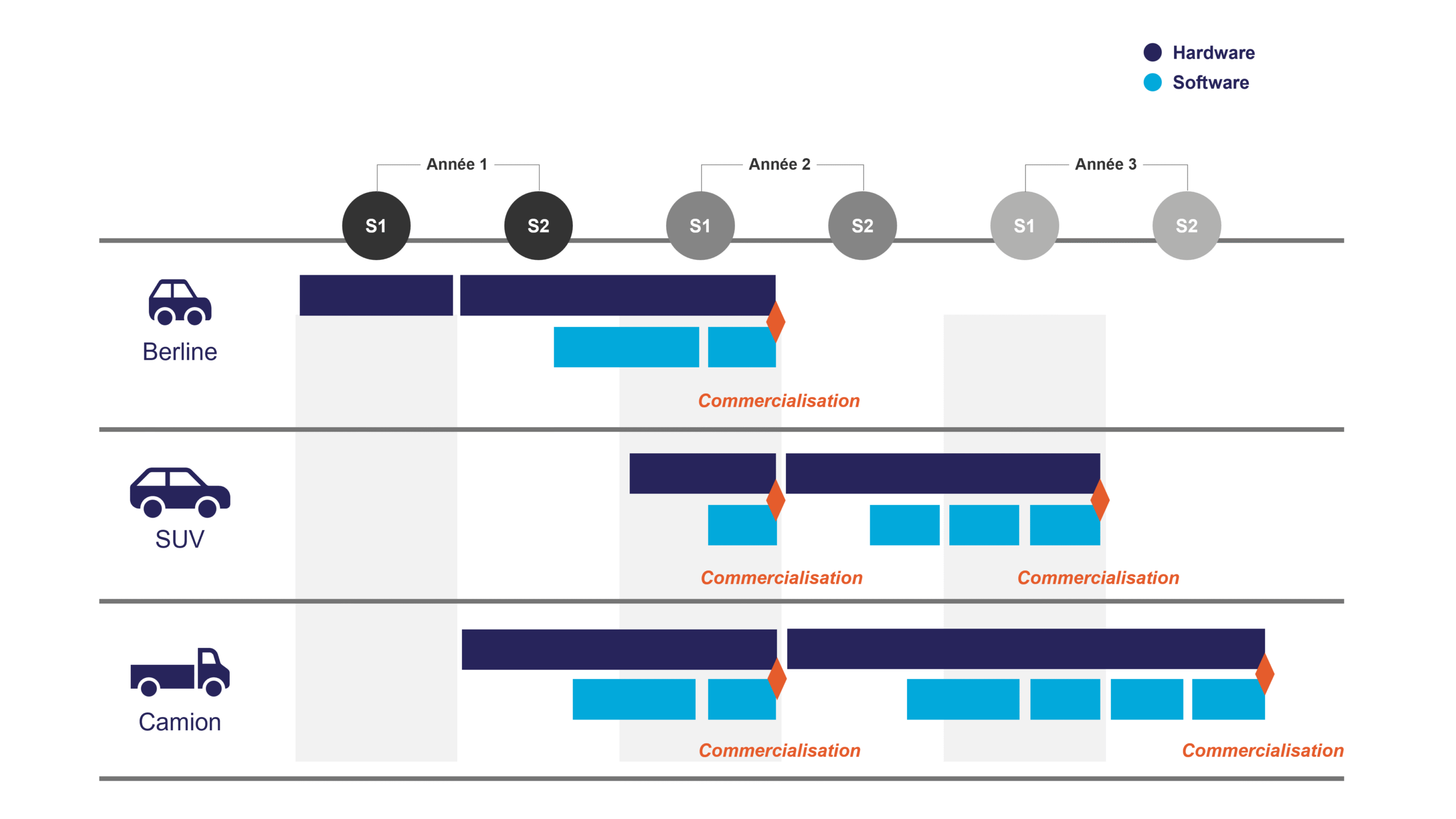 Plan de commercialisation des composants des véhicules intelligents