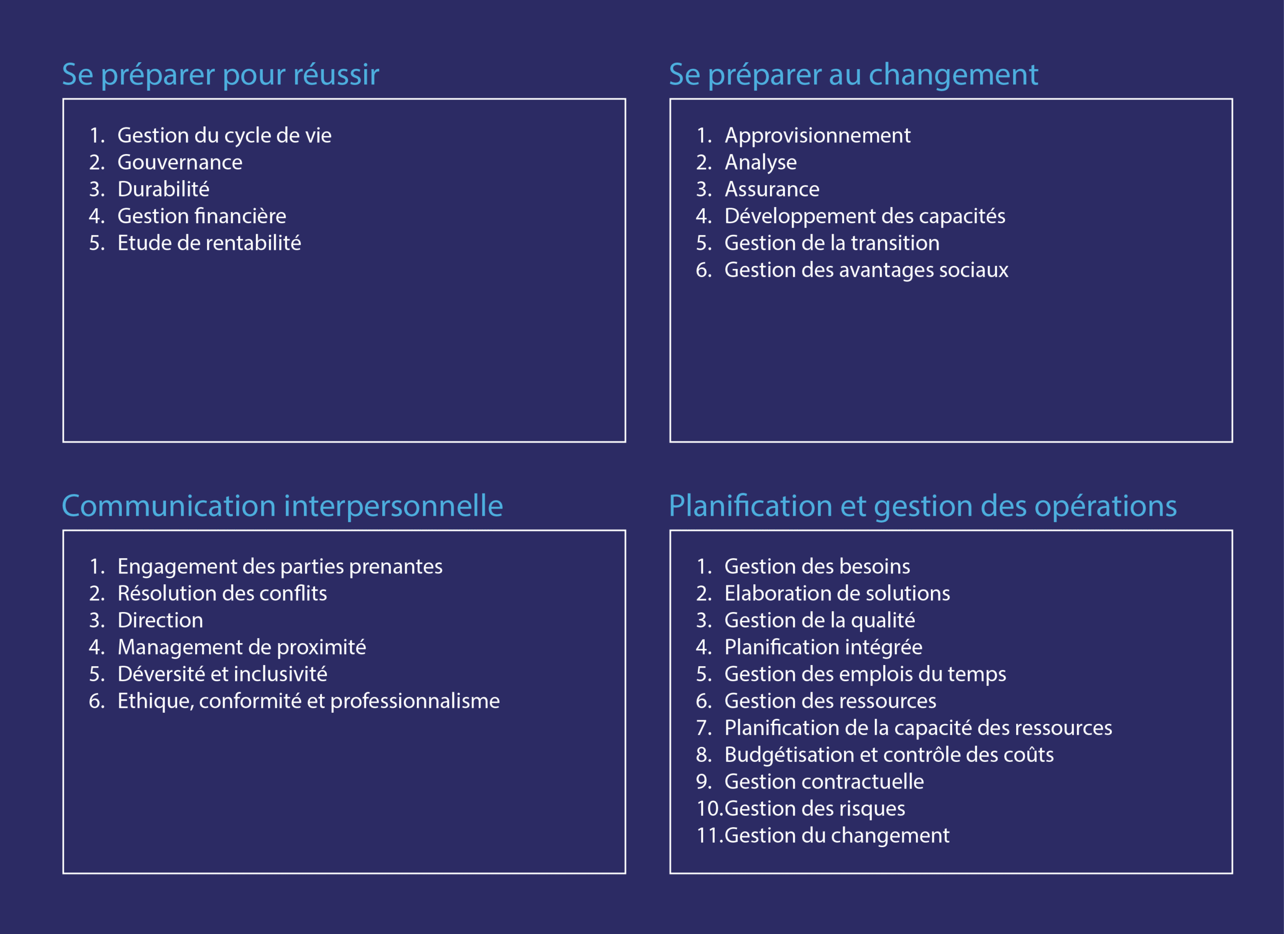 APM Système de gestion des compétences