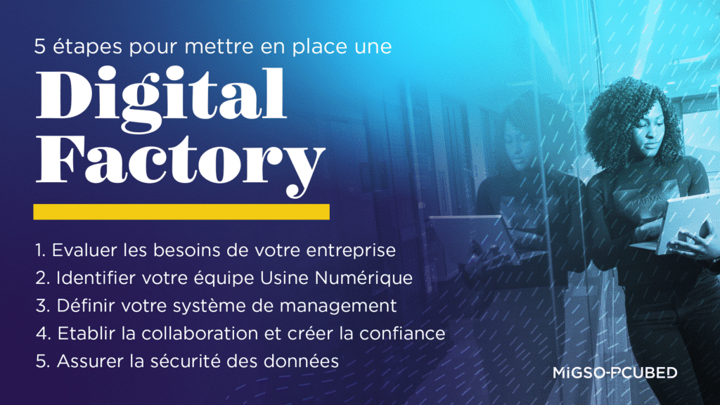 Digital Factory : Comment améliorer votre capacité numérique ? — MIGSO ...