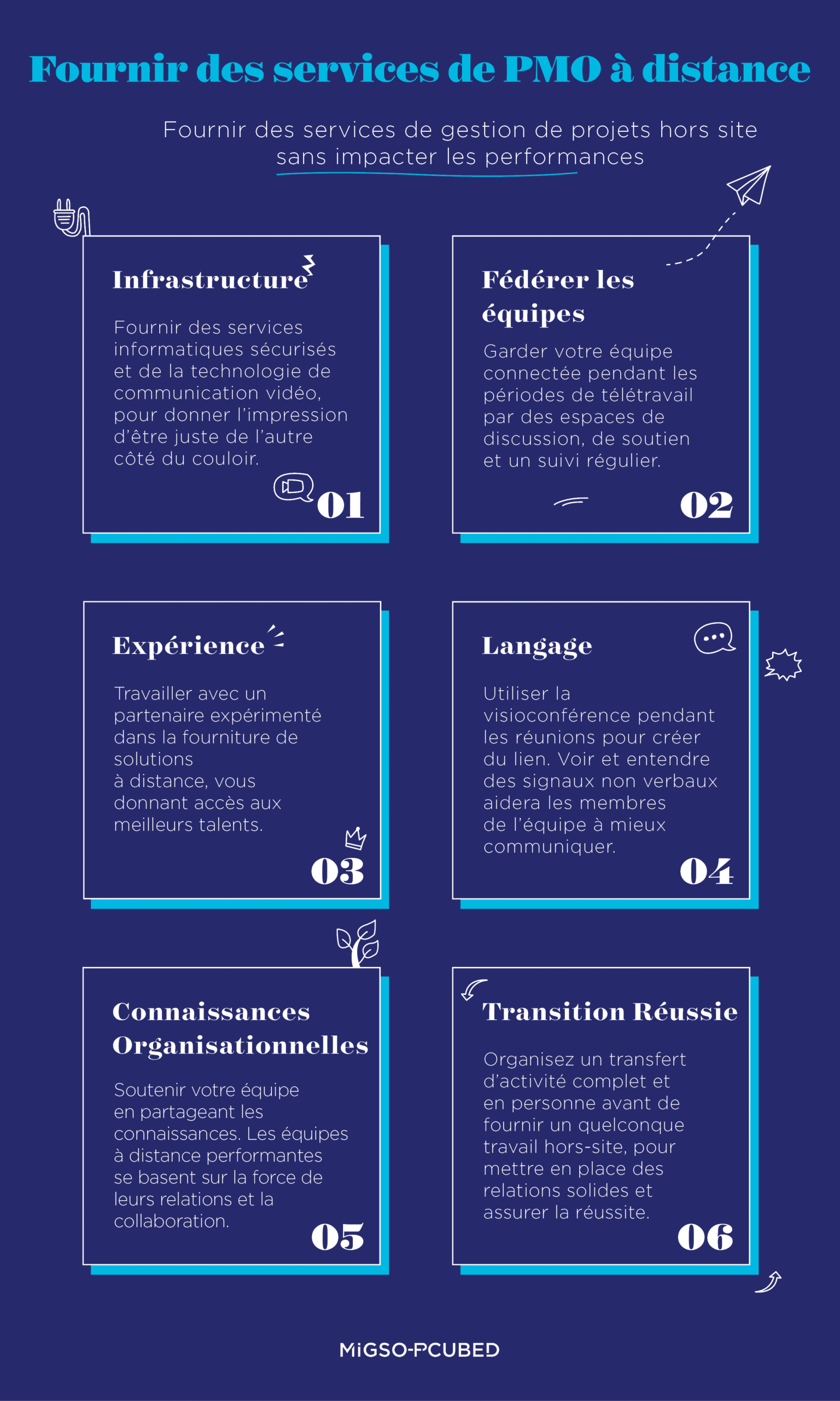 6 étapes pour un PMO virtuel