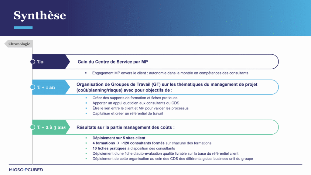 Solution PMO au sein du centre de services