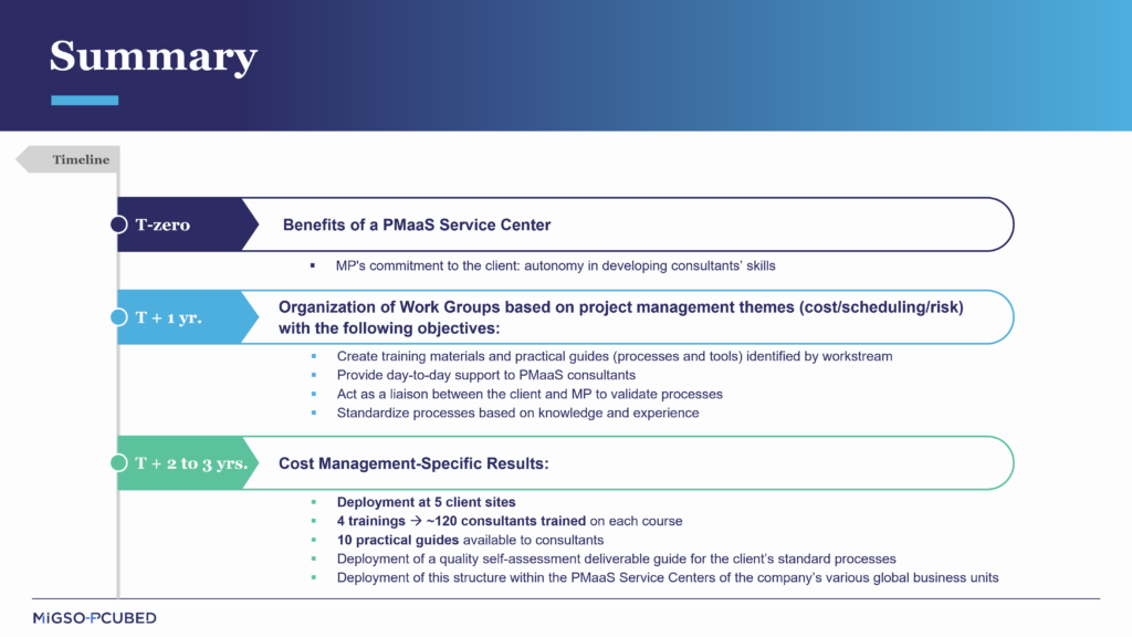 PMO solution within the PMaaS Service Center