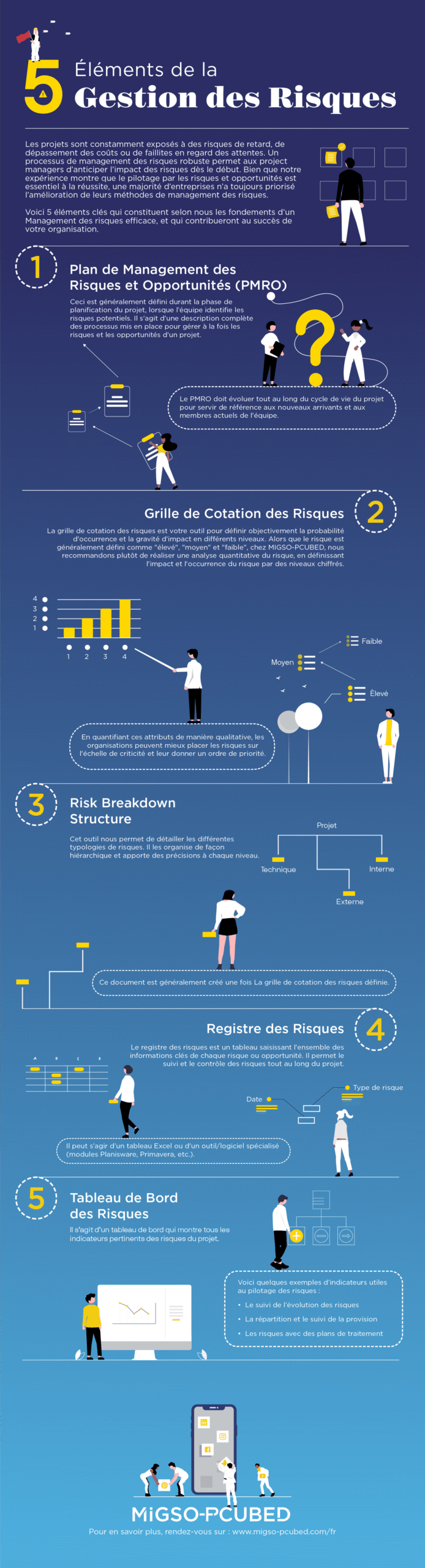 5 Éléments d'un management des risques réussi, en résumé