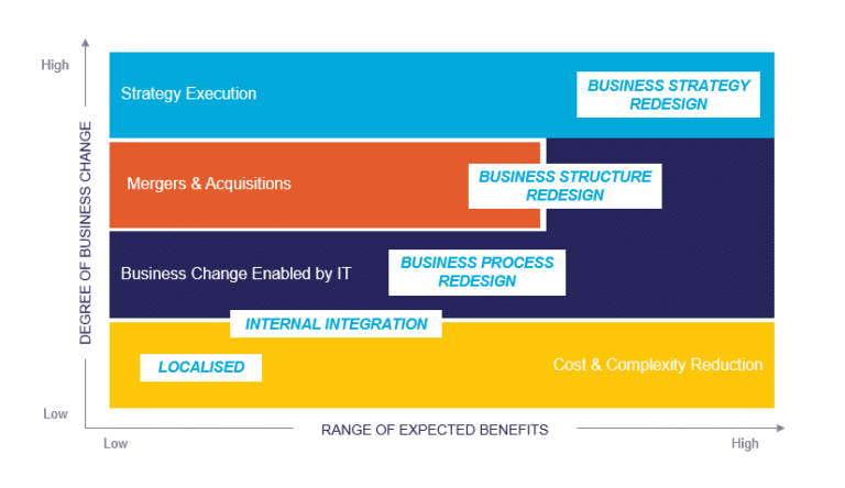 Change Management Best Practices: 10 Lessons Learned — MIGSO-PCUBED