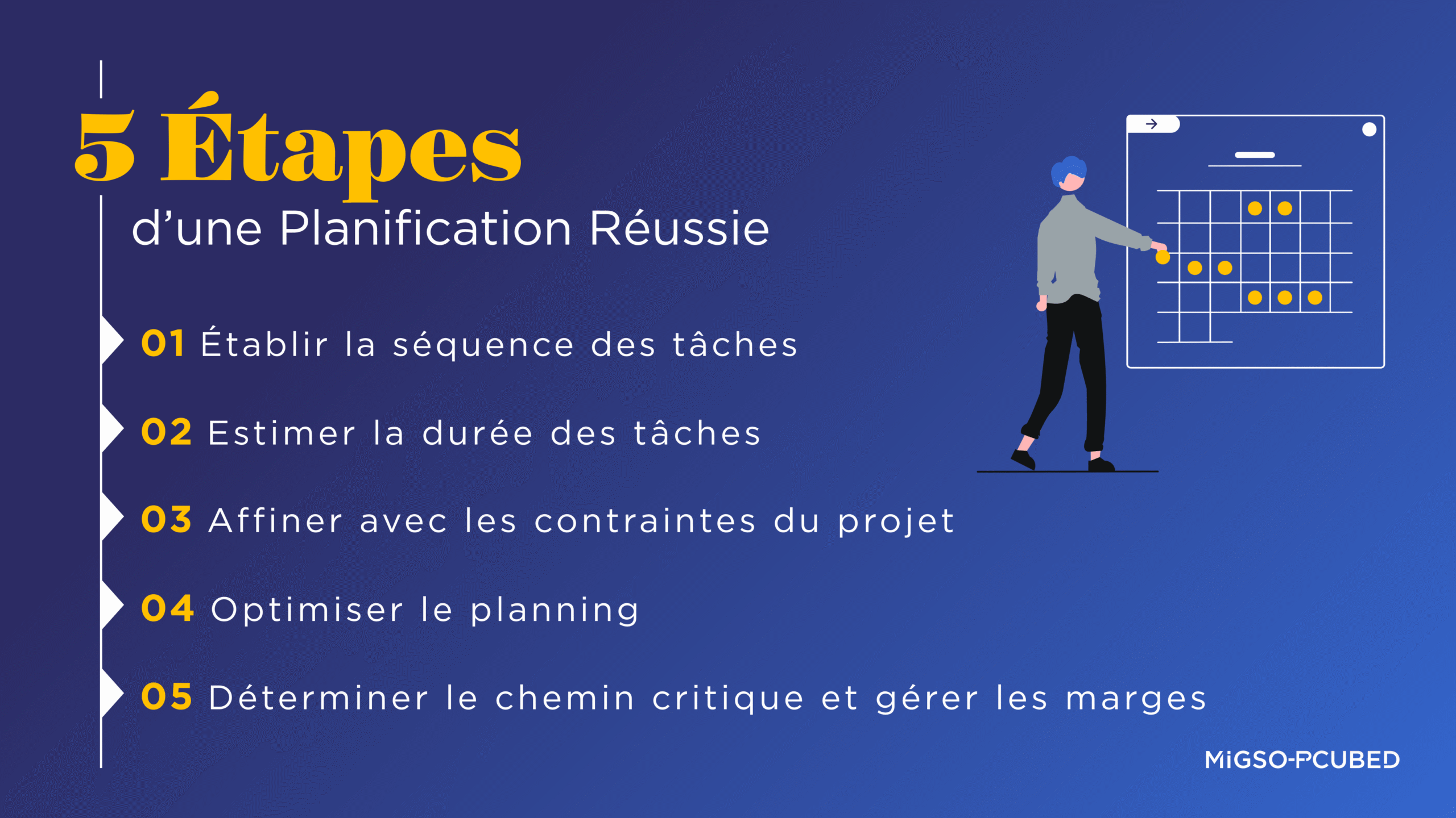 Comment bien planifier en projet en 5 étapes