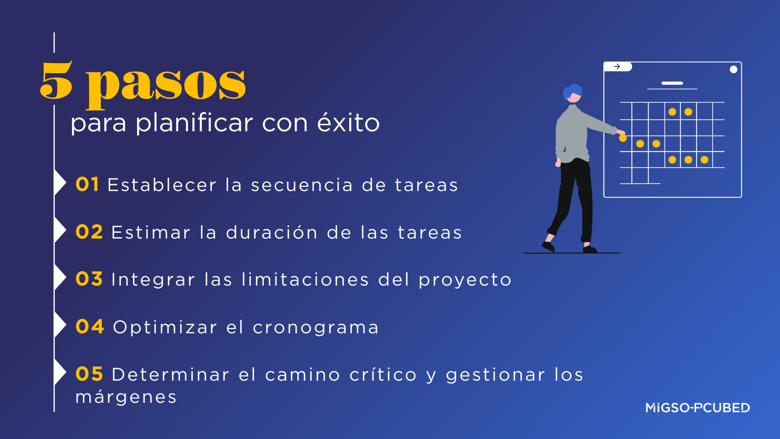 5 pasos para planificar con éxito