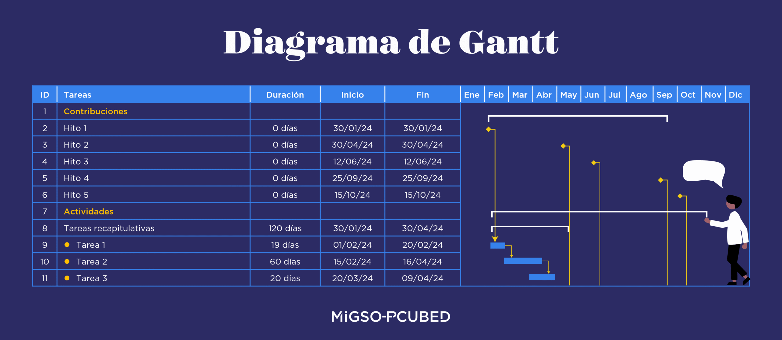 Diagrama de Gantt