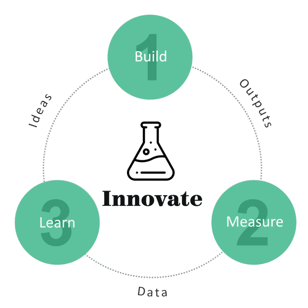 Lean Innovation Phase 2 - Innovate