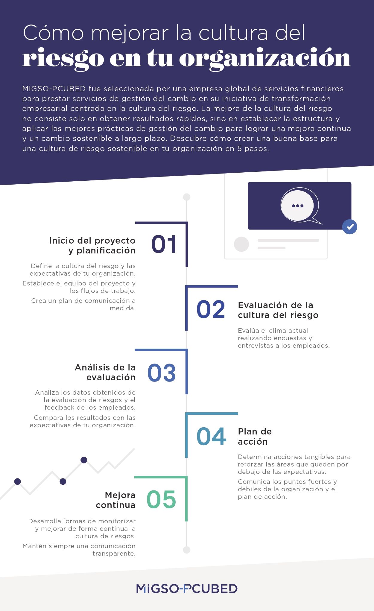 Infographic Improving Organizational Risk Culture