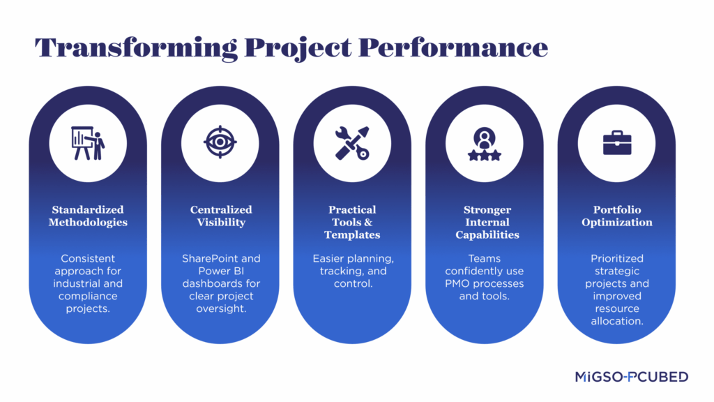 Key results of optimized PMO